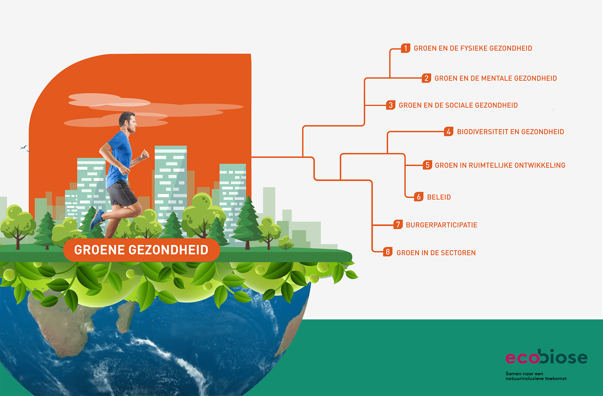 Online lesmodule Groene Gezondheid gelanceerd